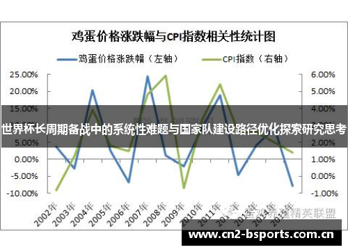 世界杯长周期备战中的系统性难题与国家队建设路径优化探索研究思考